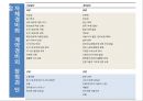 항만 관리 운영론 - 싱가포르 항만 18페이지