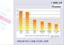토끼와 거북이의 경주 - 옥션과 G마켓 15페이지