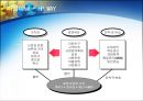 휴렛 팩커드 분석 [Hewlett-Packard] 2페이지