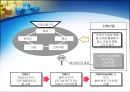 휴렛 팩커드 분석 [Hewlett-Packard] 9페이지