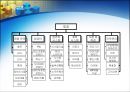 휴렛 팩커드 분석 [Hewlett-Packard] 13페이지
