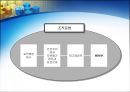휴렛 팩커드 분석 [Hewlett-Packard] 14페이지
