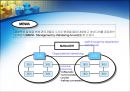 휴렛 팩커드 분석 [Hewlett-Packard] 15페이지