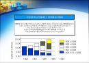 휴렛 팩커드 분석 [Hewlett-Packard] 22페이지