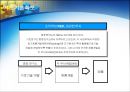휴렛 팩커드 분석 [Hewlett-Packard] 23페이지
