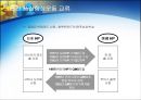 휴렛 팩커드 분석 [Hewlett-Packard] 28페이지