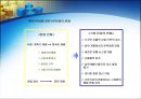 휴렛 팩커드 분석 [Hewlett-Packard] 29페이지