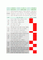 유아관찰일지 아동관찰일지 7월 유아동관찰일지-유아관찰일지,아동관찰일지,유치원관찰일지,어린이집관찰일지,국공립어린이집관찰일지,사립어린이집관찰일지,국공립유치원관찰일지,사립유치원관찰일지 2페이지