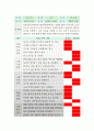 유아관찰일지 아동관찰일지 7월 유아동관찰일지-유아관찰일지,아동관찰일지,유치원관찰일지,어린이집관찰일지,국공립어린이집관찰일지,사립어린이집관찰일지,국공립유치원관찰일지,사립유치원관찰일지 4페이지