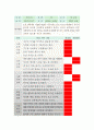 유아관찰일지 아동관찰일지 7월 유아동관찰일지-유아관찰일지,아동관찰일지,유치원관찰일지,어린이집관찰일지,국공립어린이집관찰일지,사립어린이집관찰일지,국공립유치원관찰일지,사립유치원관찰일지 7페이지