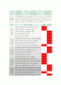 유아관찰일지 아동관찰일지 7월 유아동관찰일지-유아관찰일지,아동관찰일지,유치원관찰일지,어린이집관찰일지,국공립어린이집관찰일지,사립어린이집관찰일지,국공립유치원관찰일지,사립유치원관찰일지 10페이지
