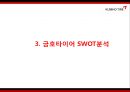 [금호타이어 마케팅PPT] 금호타이어 마케팅 SWOT,STP,4P,중국진출전략과 금호타이어 향후 마케팅 제언 9페이지