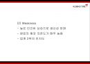 [금호타이어 마케팅PPT] 금호타이어 마케팅 SWOT,STP,4P,중국진출전략과 금호타이어 향후 마케팅 제언 11페이지