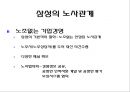 현대사회와 기업경영 - 사람의 중요성- 23페이지