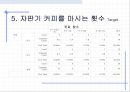 자판기 사업 계획서 16페이지