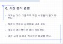 자판기 사업 계획서 17페이지
