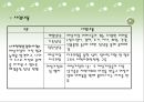 한국복지재단 천안성정종합복지관 17페이지