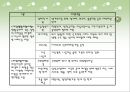 한국복지재단 천안성정종합복지관 18페이지