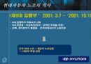 현대자동차의 노조 20페이지