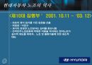 현대자동차의 노조 21페이지