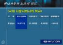 현대자동차의 노조 25페이지