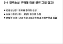 청각기관의 구조 및 장애발생 원인, 분류 40페이지