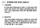 청각기관의 구조 및 장애발생 원인, 분류 42페이지