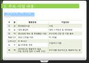 행정 인턴 제도 7페이지