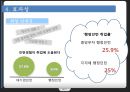 행정 인턴 제도 18페이지