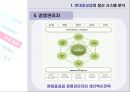 제조업과 서비스업의 생산시스템 - 현대중공업과 신라호텔을 중심으로 25페이지