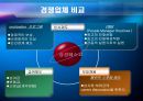 이마트 경영 전략 [입지선정, PB상품, 유통단계 축소, 차별화] 24페이지