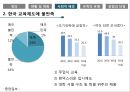 조기유학, 널 알고 싶어!! 7페이지