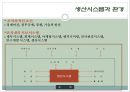 캐논 제품 서비스의 흐름 13페이지