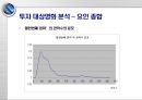 영화 투자 수익률 추정을 이용한 영화 투자 포트폴리오 설계 29페이지