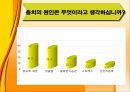 일부 대학생들의 구강보건인식과 예방처치에 대한 인지 14페이지