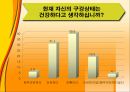 일부 대학생들의 구강보건인식과 예방처치에 대한 인지 17페이지