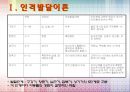인격 발달 이론 7페이지