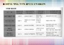 인격 발달 이론 46페이지