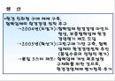 현대자동차의 환경경영 21페이지
