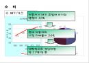 현대자동차의 환경경영 28페이지