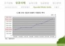 조직변화 [성공사례, GE, 유한킴벌리, 서울시, HMI, 실패사례] 25페이지