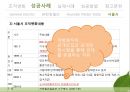 조직변화 [성공사례, GE, 유한킴벌리, 서울시, HMI, 실패사례] 27페이지