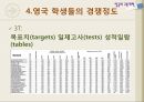 유럽의 교육 [영국, 프랑스, 핀란드] 20페이지