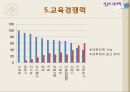유럽의 교육 [영국, 프랑스, 핀란드] 21페이지
