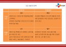 CGV 성공비결과 차별화전략/ CGV 마케팅 4P,SWOT,STP분석/ CGV 미래 마케팅전략제언 PPT 17페이지