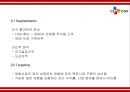CGV 성공비결과 차별화전략/ CGV 마케팅 4P,SWOT,STP분석/ CGV 미래 마케팅전략제언 PPT 19페이지