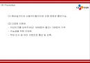 CGV 성공비결과 차별화전략/ CGV 마케팅 4P,SWOT,STP분석/ CGV 미래 마케팅전략제언 PPT 26페이지