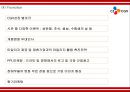 CGV 성공비결과 차별화전략/ CGV 마케팅 4P,SWOT,STP분석/ CGV 미래 마케팅전략제언 PPT 27페이지