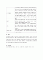 부모자녀 간 의사소통 방식 중 gorden의 이론에서 부모가 자녀에게 전달하는 전형적인 방법 12가지를 소개하고 그러한 소통방식은 이제는 버려야 할 이유와 자신만의 바람직한 의사소통방법이 있다면 5가지만 예를  4페이지