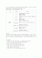 현대사회의 여러 가지 사회문제중 하나를 골라 그 문제를 해결할 수 있는 방법으로서의 자원봉사 활용 방안에 대해 기술해 보십시오. 5페이지